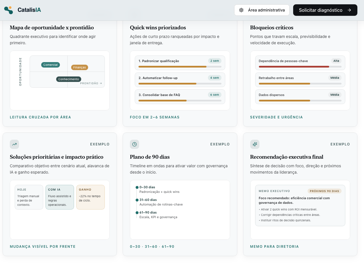 Tela da CatalisIA com mapa de oportunidades, quick wins e bloqueios críticos