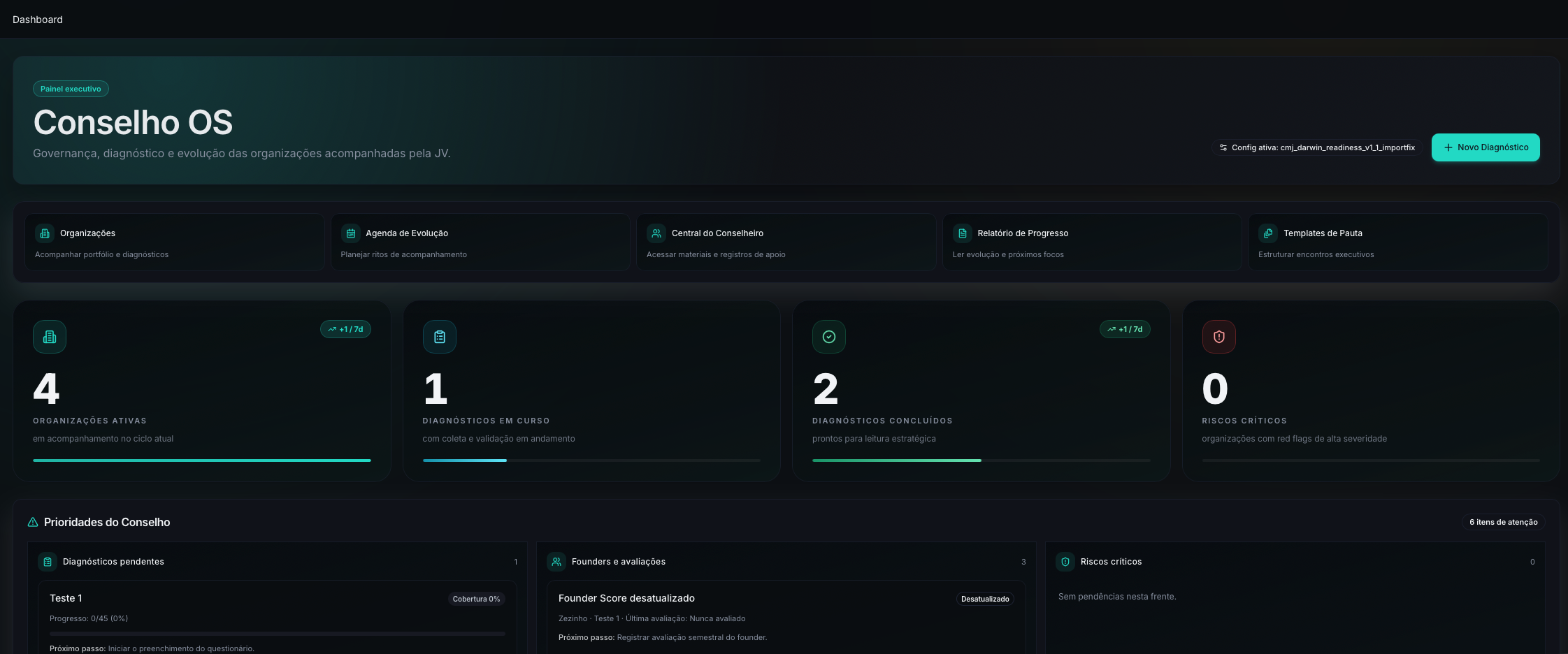 Cockpit do Conselho OS com agenda, decisões e acompanhamento de ações