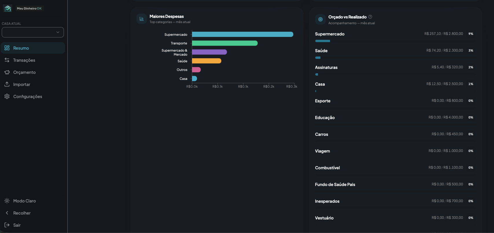 Dashboard do Meu Dinheiro OK com categorias, orçamento e recomendações