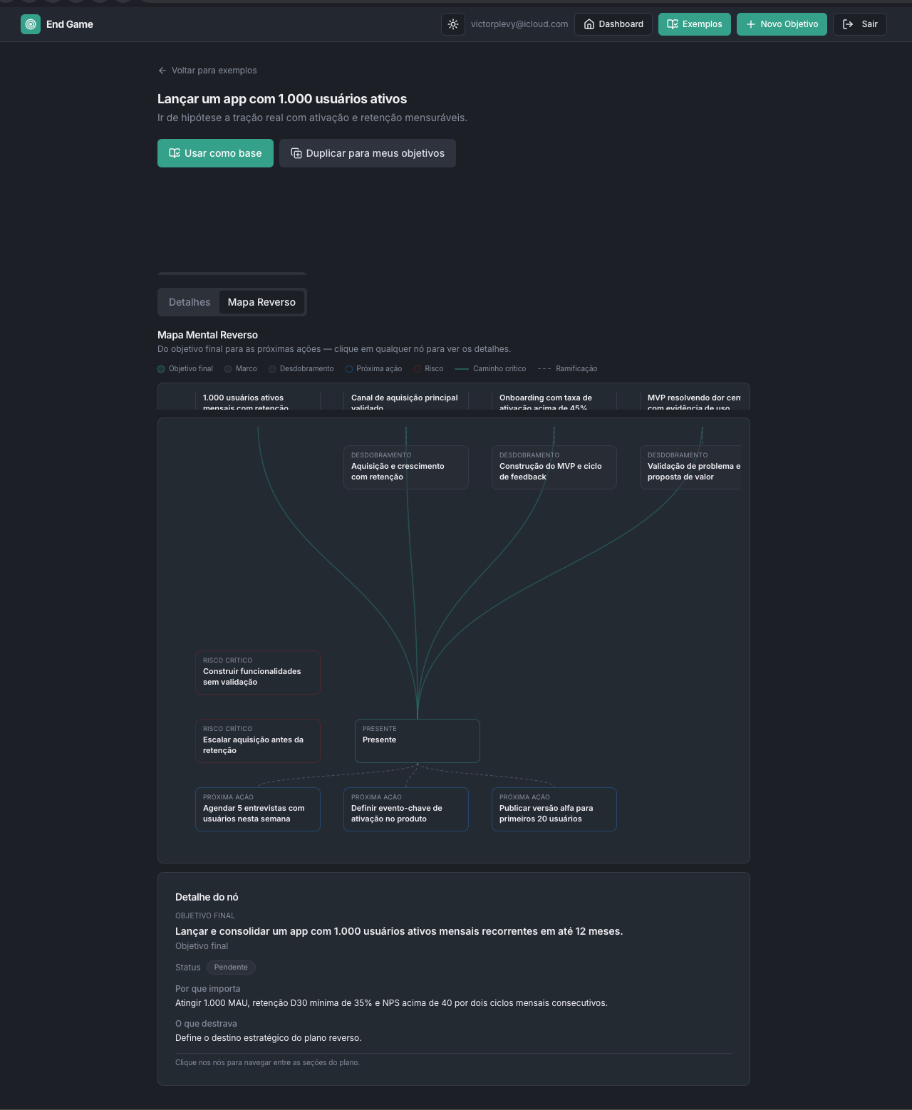 Mapa reverso do Meu End Game com etapas, metas e execução